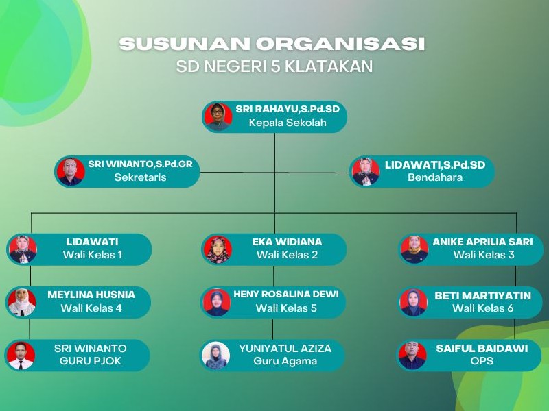 Struktur Organisasi - SD NEGERI 5 KLATAKAN